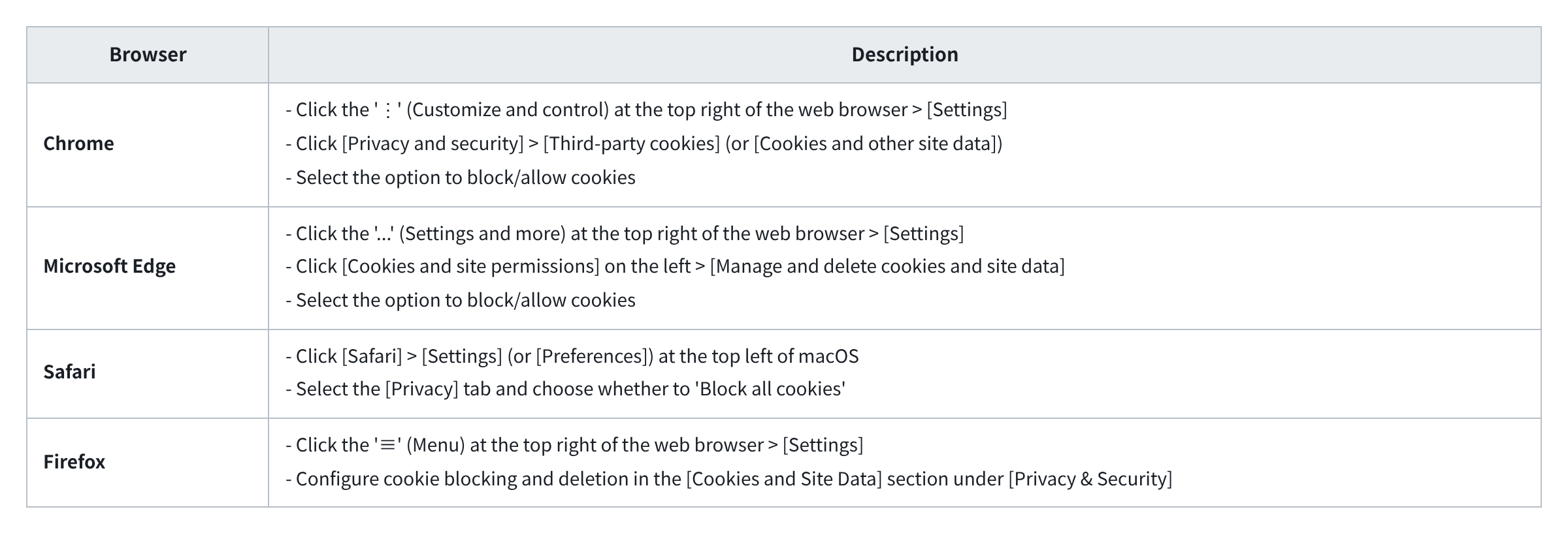 How to Allow or Deny the Installation of Cookies