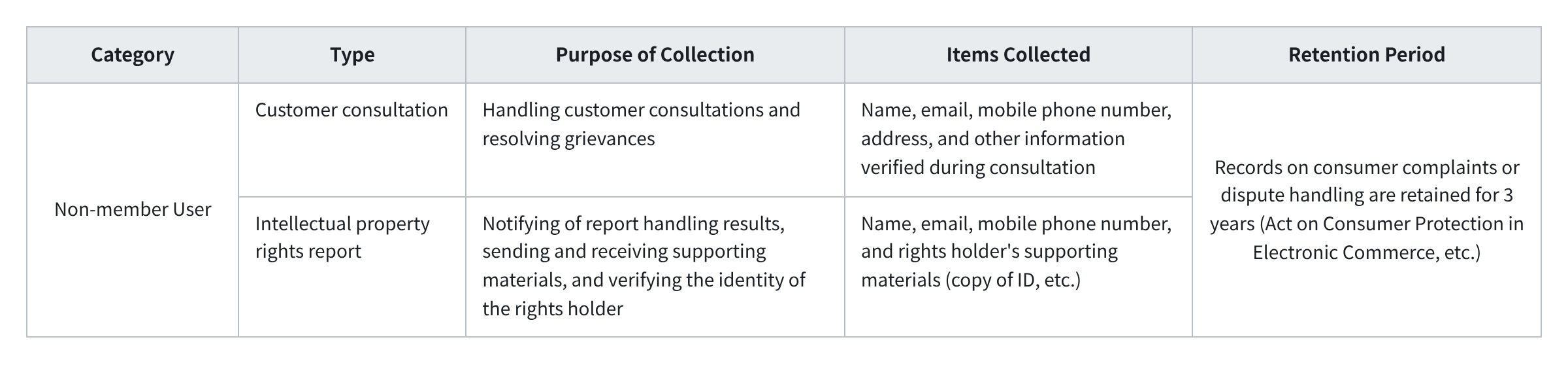 Purpose of Collection and Use of Personal Information